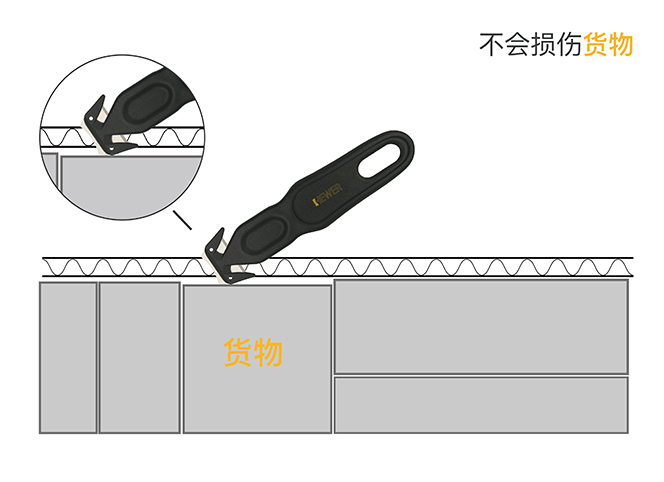 Zentis 选定 HEWER最高安全系数的开箱刀